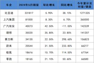 雷竞技最佳截图3